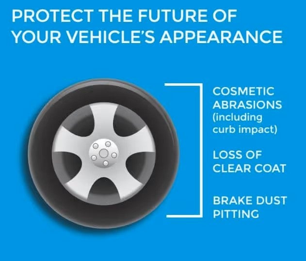 Illustration of a vehicle wheel rim with text describing common wheel appearance issues: